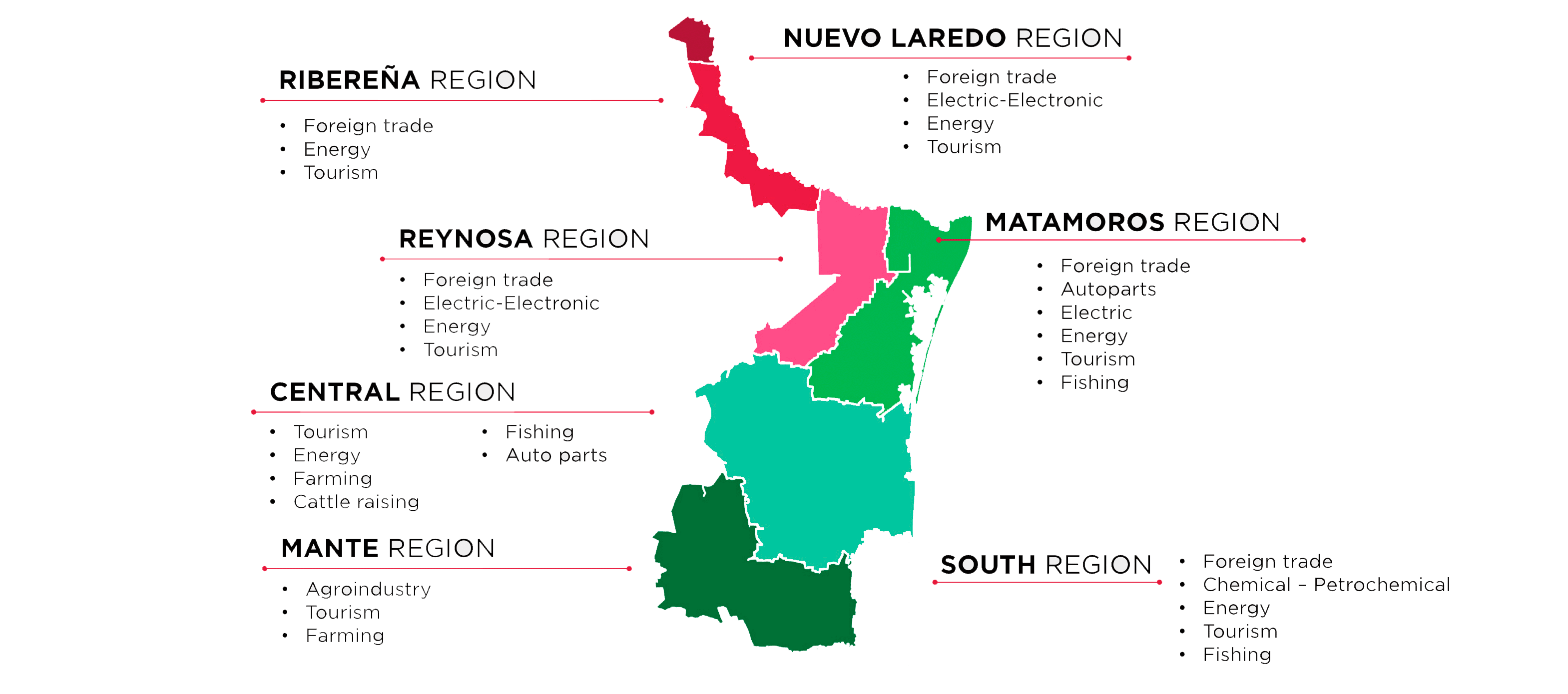 tamaulipas-regional-productive-vocation